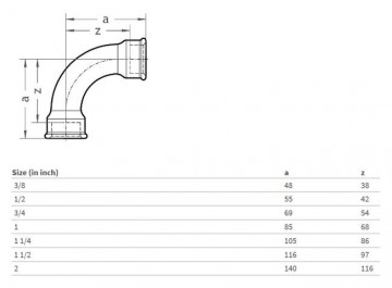 Bocht lang binnendraad